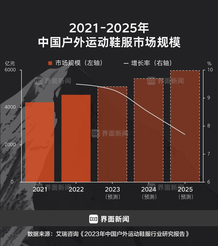 商业头条No.72|缔造户外黑马:钟承湛详解凯乐石爆红秘密 第7张 商业头条No.72|缔造户外黑马:钟承湛详解凯乐石爆红秘密 第7张