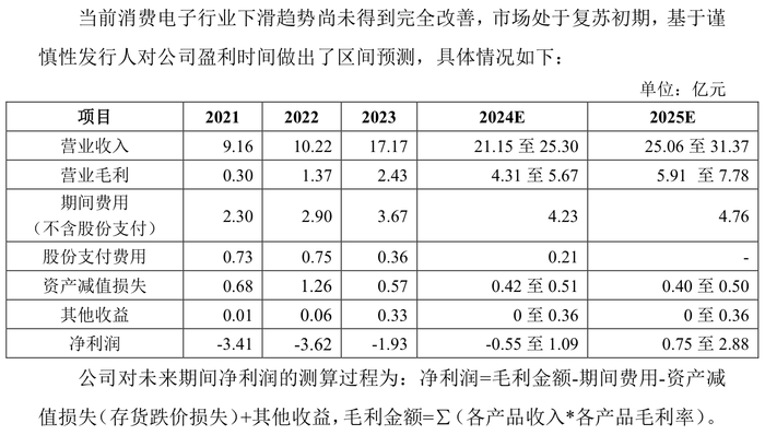IPO雷达｜常年未盈利企业卷土重来，撤回4个月飞骧科技再启辅导备案  第3张