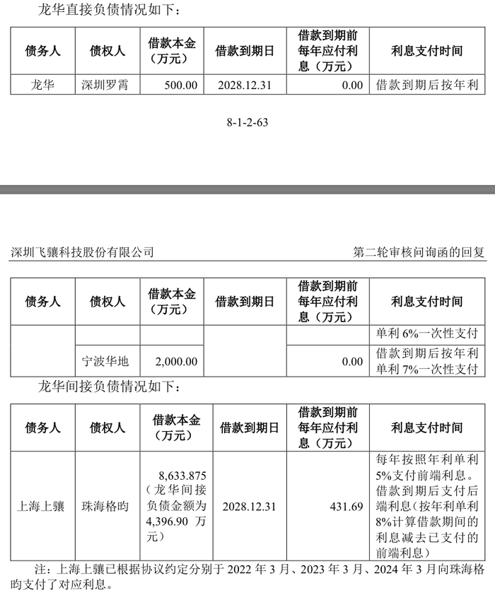 IPO雷达｜常年未盈利企业卷土重来，撤回4个月飞骧科技再启辅导备案  第4张